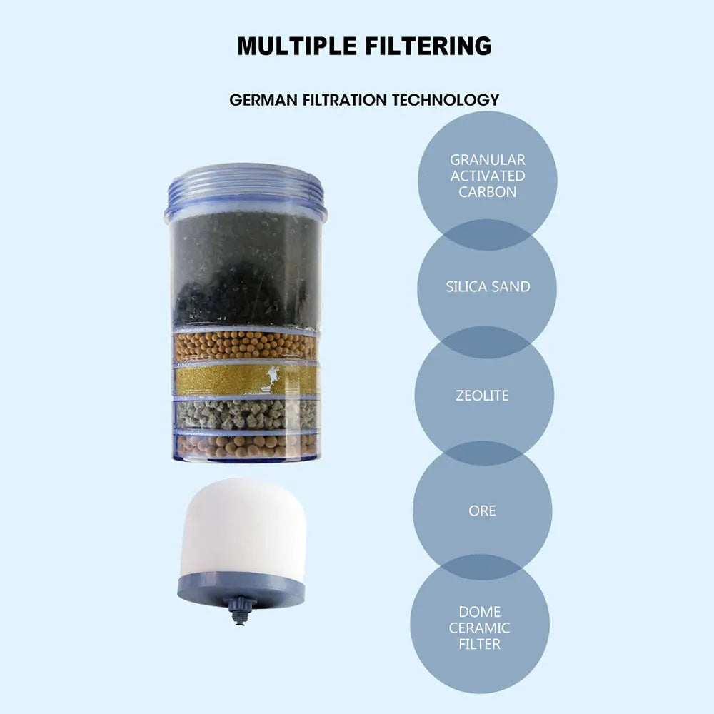 Off-Grid Water Filter 16L